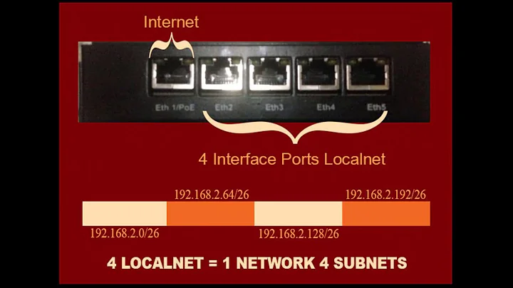 Mikrotik Local Port Interfaces 1 Network Multiple Subnets and Bridge