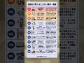 退職金が驚くほど少ない業界・職業ランキング