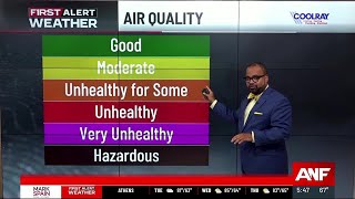 Mostly cloudy, 80s Tuesday