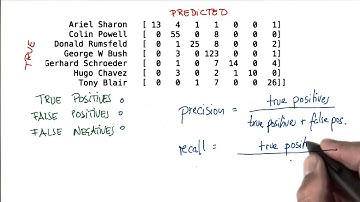 Equation for Recall - Intro to Machine Learning