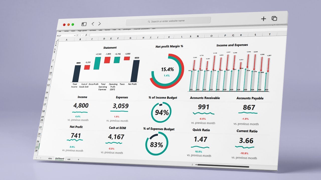 Build a Financial Dashboard in Excel - Dynamic Dashboards and Templates With Financial Reporting Dashboard Template