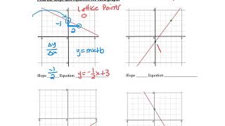 Ch 2 Notes Finding slope and equation from a graph