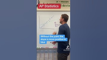 Influential Points #apstatistics #apstats