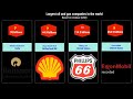 Largest Oil and Gas companies by Revenue | List of biggest oil and gas companies | StatsDude