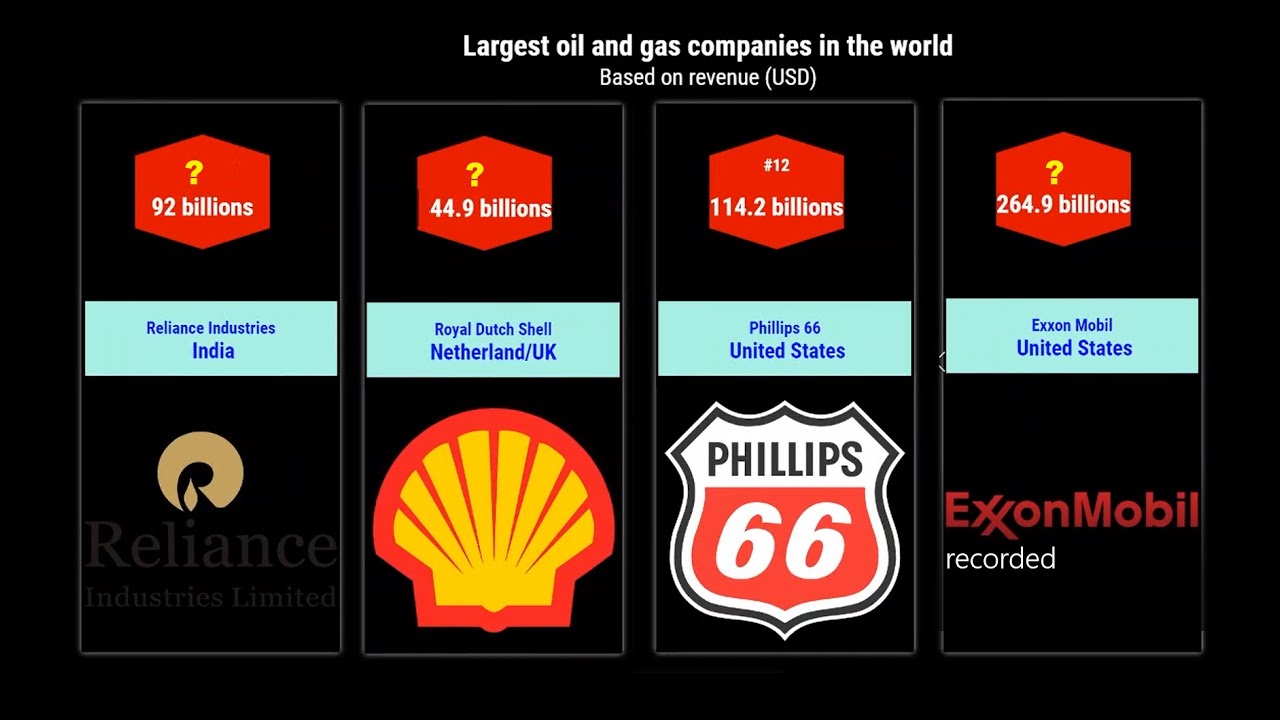 Largest Oil And Gas Companies By Revenue List Of Biggest Oil And Gas largest-oil-and-gas-companies-by-revenue-list-of-biggest-oil-and-gas