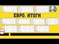 Кто вышел на ЕВРО 2020? Итоги отбора. Кто сыграет в Лиге Наций?