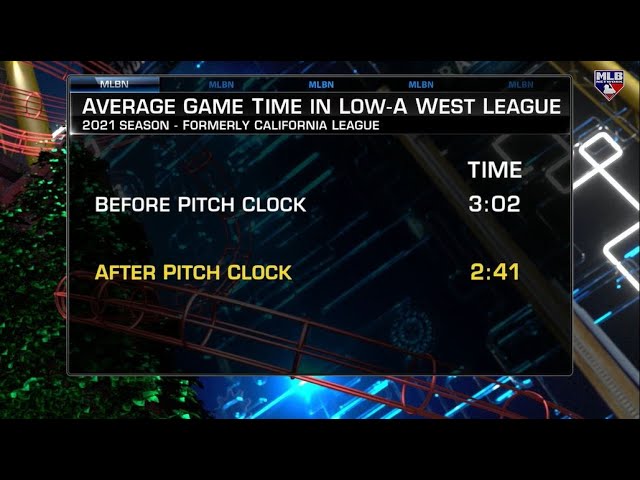 Breaking down the pitch clock, 11/15/2021