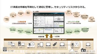 【統合システム運用管理 JP1】IT資産・配布管理 JP1/IT Desktop Management 2