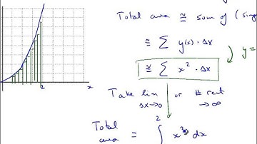 Unit 13-1 Integrals as Areas - Review