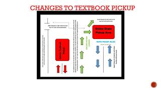 How to Order Course Materials - Fall 2020 UPDATE