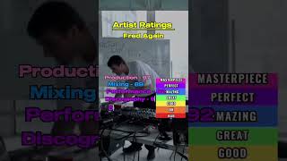 ARTIST RATINGS - FRED AGAIN 🔥🇬🇧#fredagain#skepta#victorylap #edm#ukgarage
