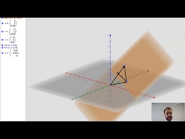 Vector Equation of a plane fully explained and shown graphically