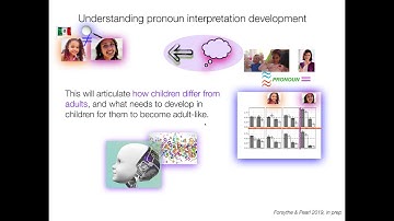 UMD CLIP 2021, UCLA 2021, Rutgers 2021,  part 2: Computational cognitive model overview