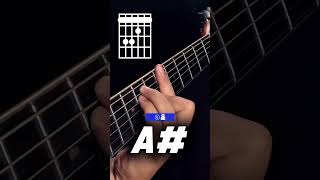 I finally memorized the chord progressions! #Guitar #chords