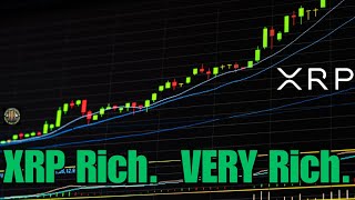 XRP Rich , Clarity Act Reboot & The Plan To Attack Ripple