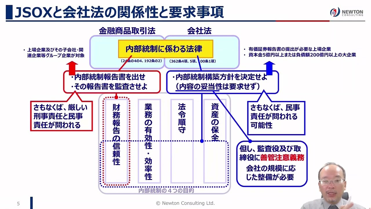 リスク管理シリーズ】ERM中級講座（テスト付き）:eラーニング・動画