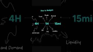 #candlestickpatterns #cryptocurrency #stockmarket #candlestick #tradingstrategy #patternmaking