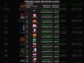 [Monthly] Top20 IdleChatVote-Country July 2026