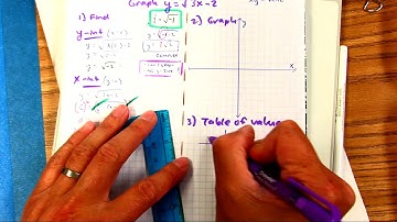 find x and y intercepts of square root and graph example B