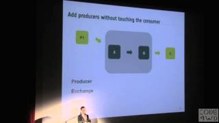 Famous Decouple all the things: Asynchronous messaging keeps it simple.  Kerstin Puschke at DevconTLV March Net Worth