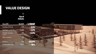 Value Design vs. Value Engineering: Making a Case for Integrated Lab Planning