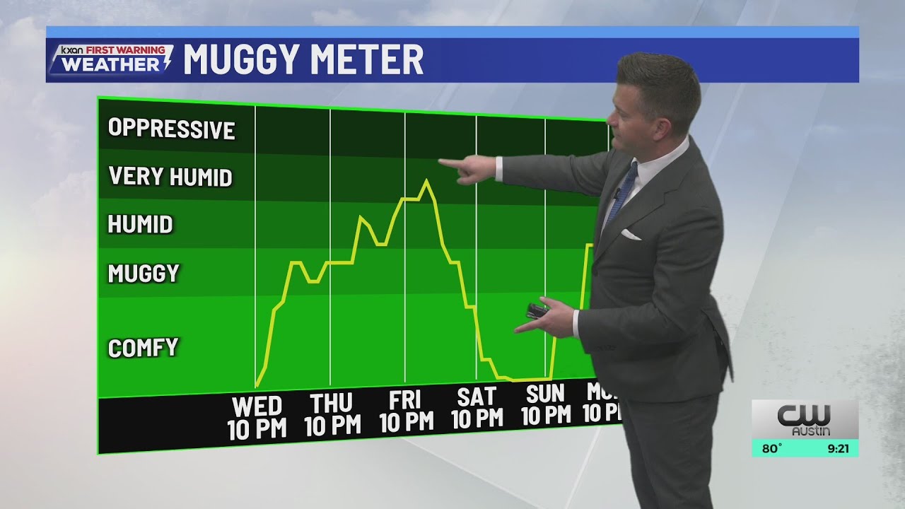 Two cold fronts in Central Texas in the next week | KXAN Forecast (Oct ...