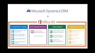 Whats New in Microsoft Dynamics CRM