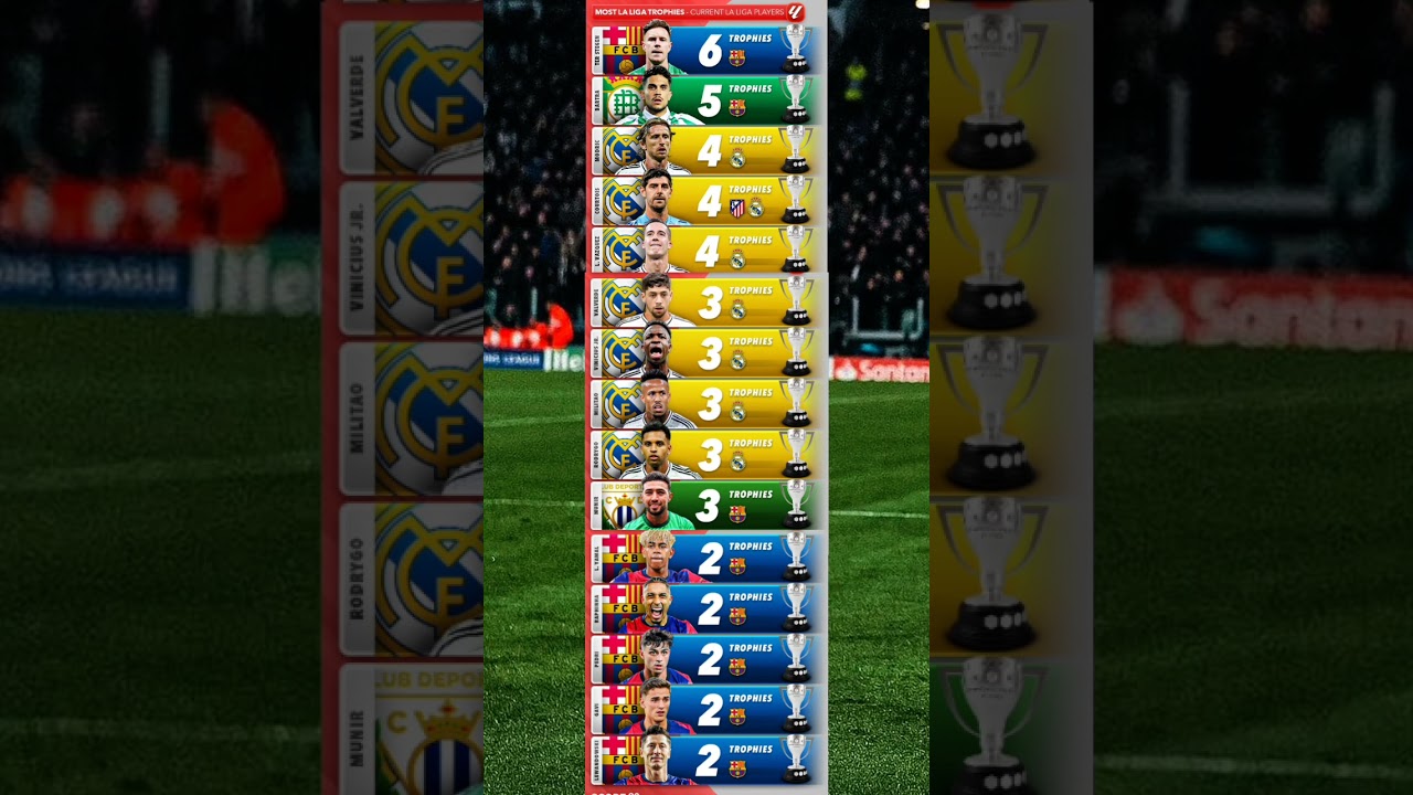 Top 10 - Current La Liga players with the most league trophies 🏆⭐️