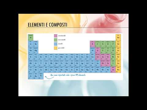 Video: Qual è la classificazione della materia in base alla composizione?