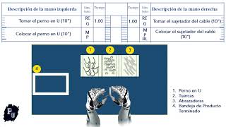 Clase: Diagrama de Procesos Bimanual