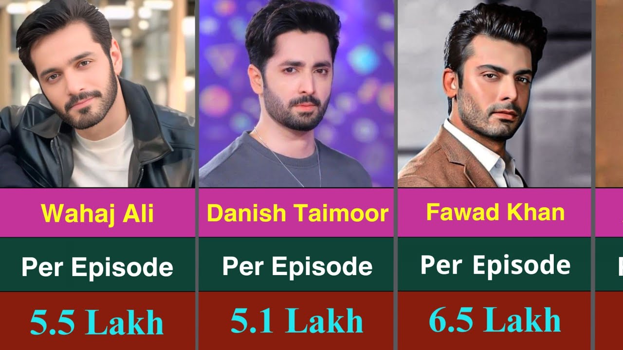 Top 15 Highest Paid Pakistani Actors Salary Per Episode | Pakistani Drama Actors Salary