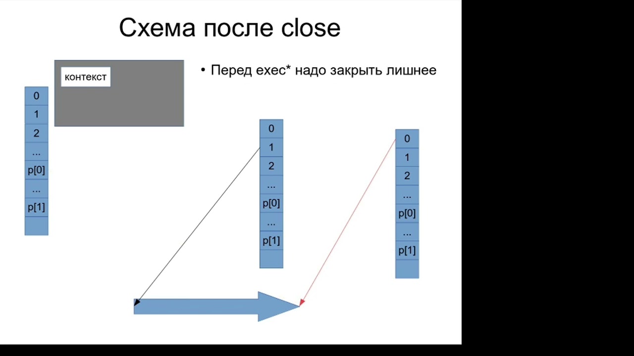 Лекция 4, файловые дескрипторы и сигналы