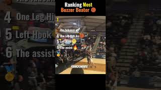 Ranking Most Buzzer Beater🏀