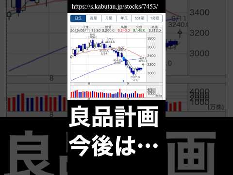 良品計画の今後は… #良品計画 #無印良品 #pbr #株価予想 #チャート分析 #チャート解説 #銘柄分析 #7453 #相場見通し #株式投資 #個別株 #日経平均 #株価上昇 #割安株 #投資