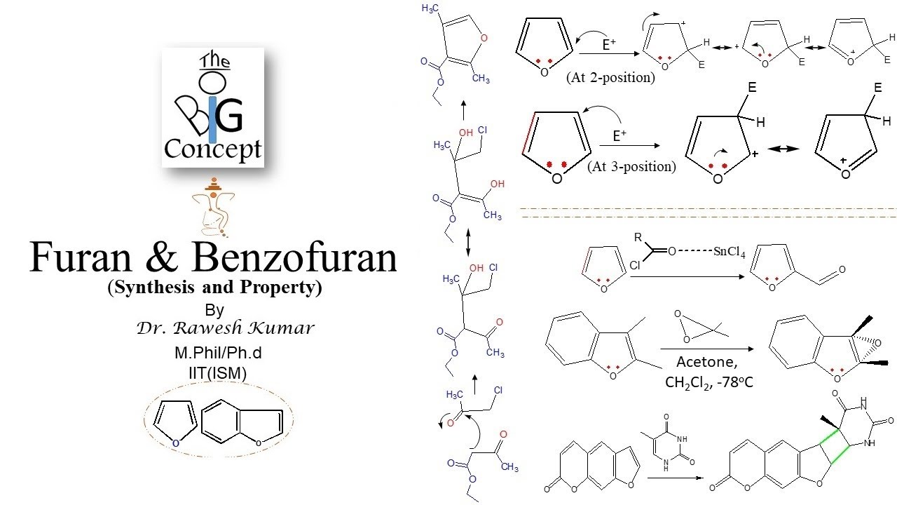 80 синтез. Фуран Ароматика. Синтез фурана. Бензофуран картинка. Карбо фуран.