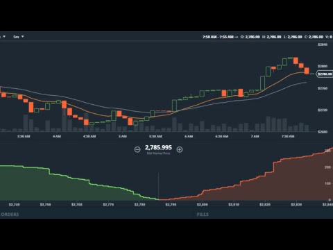 Btc charts gdax nami crypto