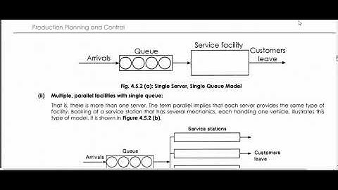 CMA INTER PAPER 9 - Operation Management By Sankita (English)