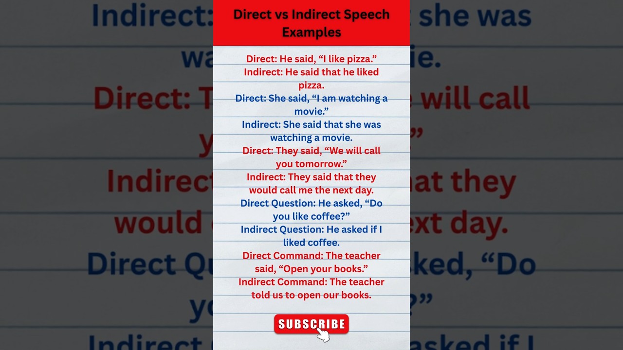 Direct vs Indirect Speech - Learn To Speak English Faster!