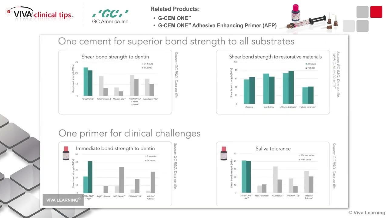 Dr. Auster on GCEM ONE + Adhesive Enhancing Primer YouTube