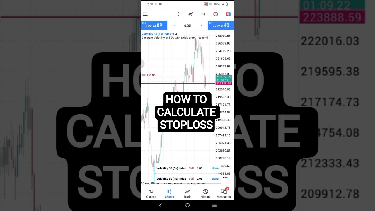 How To Fix StopLoss And Take profit in a Trade | Calculate SL and Tp with ease