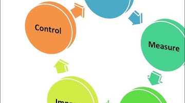 IPCC-IT Business Process Management