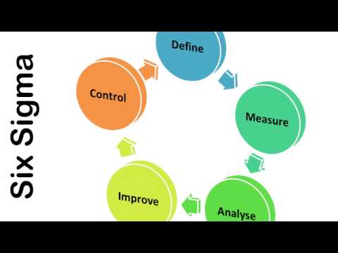 IPCC-IT Business Process Management
