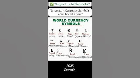 Global Currency Symbols You Should Know!#CurrencySymbols  #MoneyMatters #GlobalEconomy #Rupee#shorts