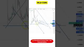 🔥 WLD Coin Trading Chart Analysis | What the Charts Show