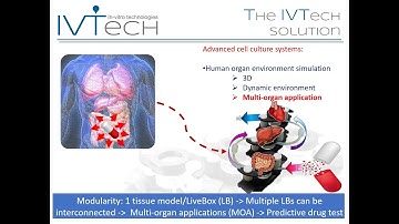 Advanced In Vitro Models - A Game Changer for Predictive Research