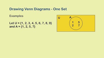 Venn Diagrams I - Two Disjoint Sets | Set Theory