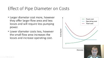 Excel for Chemical Engineers | 79 | Optimum pipe diameter - 1 Introduction