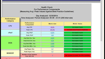 MPG Demo: System Health Check (Unix)
