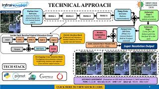Spectra-SR: 10m → 2.5m Satellite Super-Resolution | SIH 2026