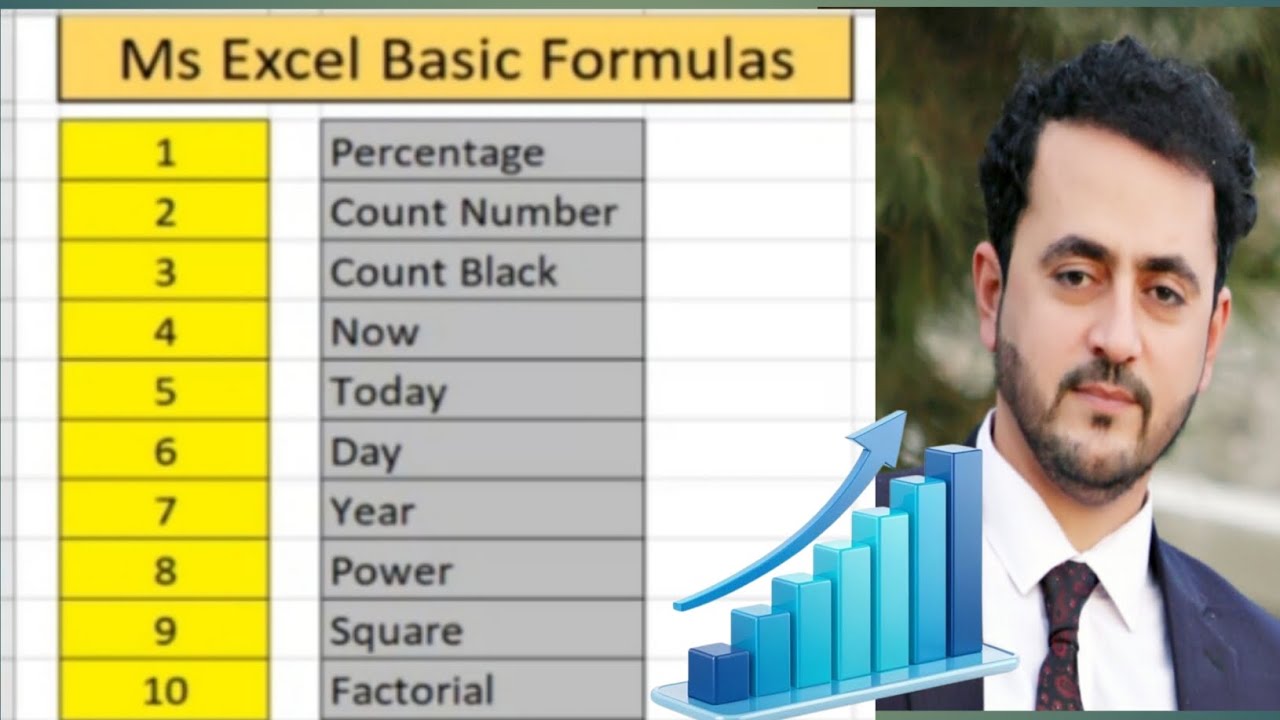 Ms Excel Basic Formulas/ Ms Excel Full Tutorial in Pashto - YouTube